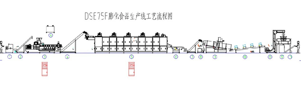 puff snack food extruder machine puff snack food extruder machine
